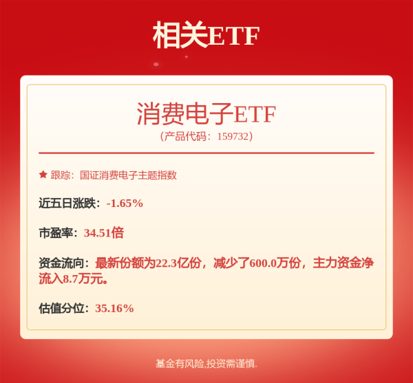 股票免费配资 这四大行业获机构密集看好，16股净利有望暴增超100%