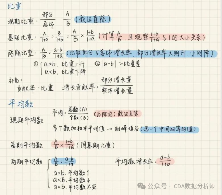 网上配资股票网 【CDA干货】数据分析高手常用的5种方法, 分析效率直接翻倍!